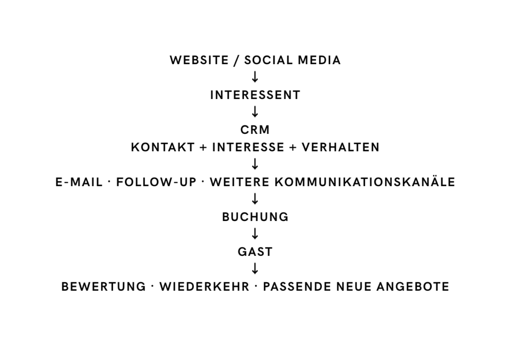 CRM-Grafic-02